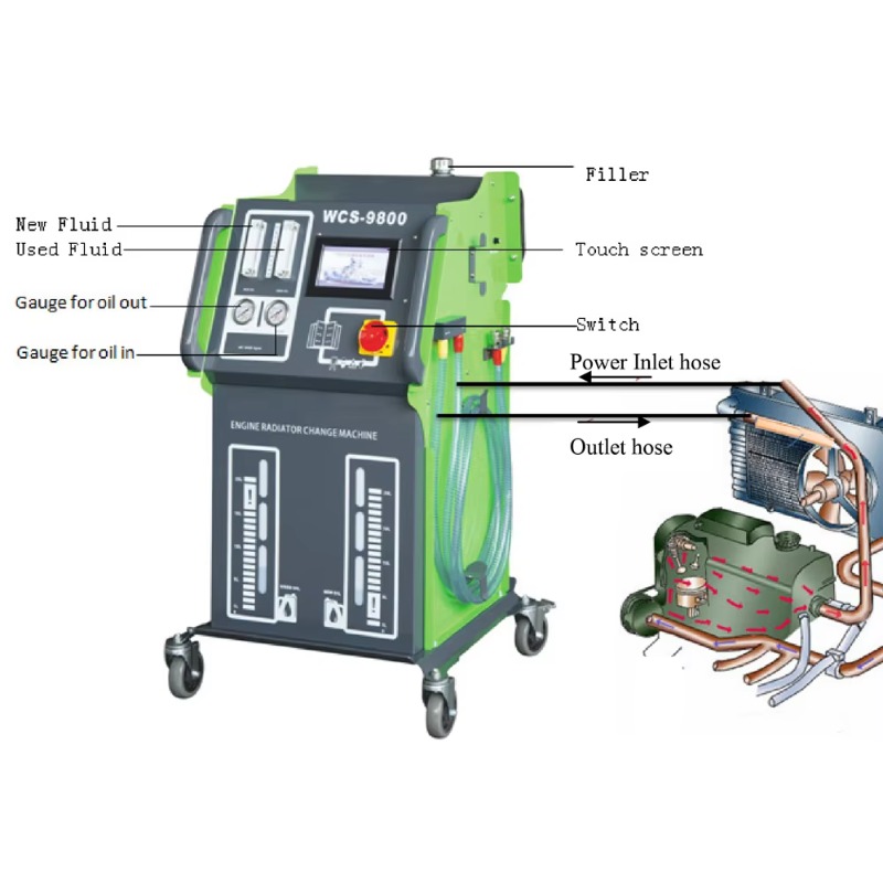 Automatyczna maszyna do przepł – Coolant Flush Machine recenzja i cena